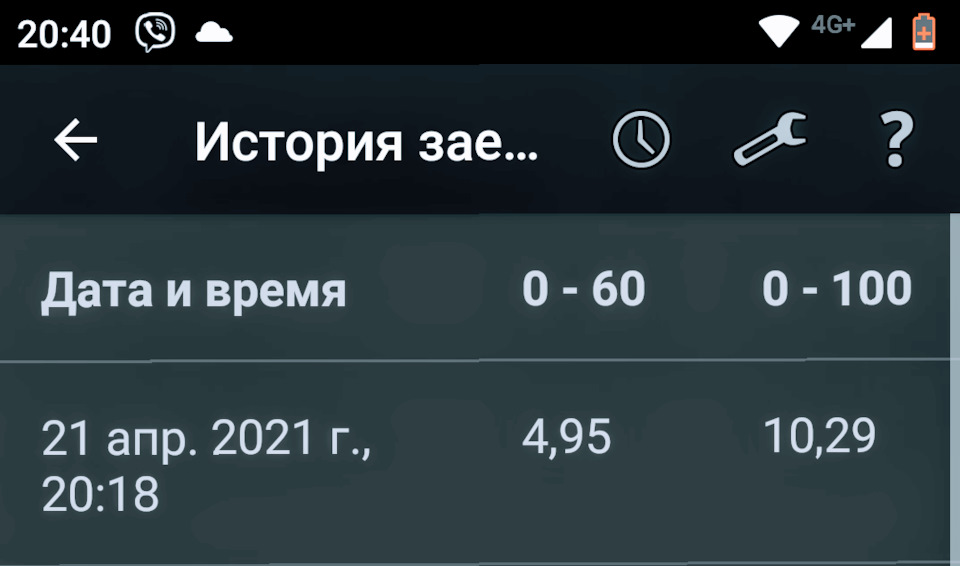 Динаміка 0-100 1