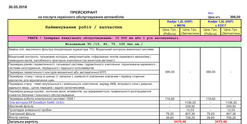 ТО1 пройшов. 2