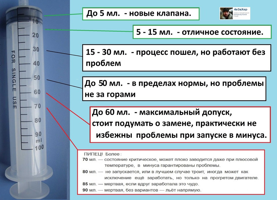 Планова перевірка форсунок… 2