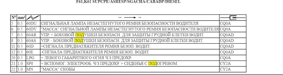 Як підключити обігрів сидіння Канго 2? 3