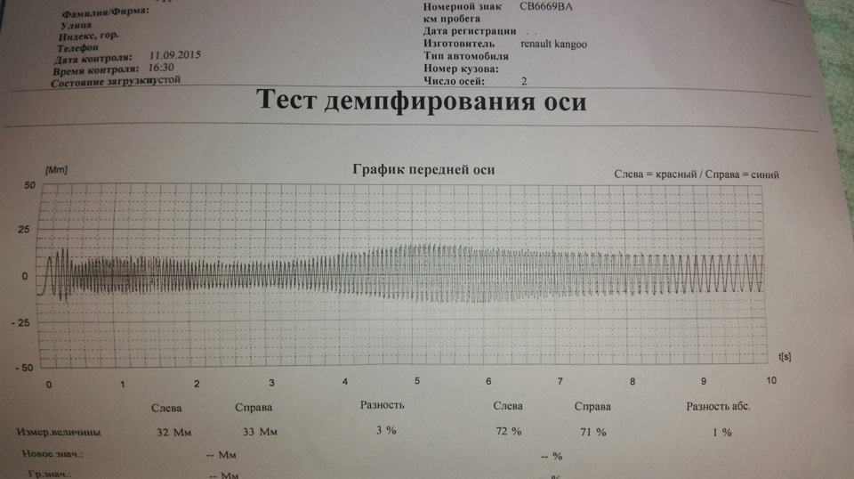 Комп'ютерна діагностика підвіски 1