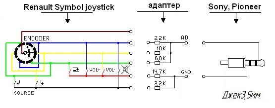 Подрульовий джойстик. 1