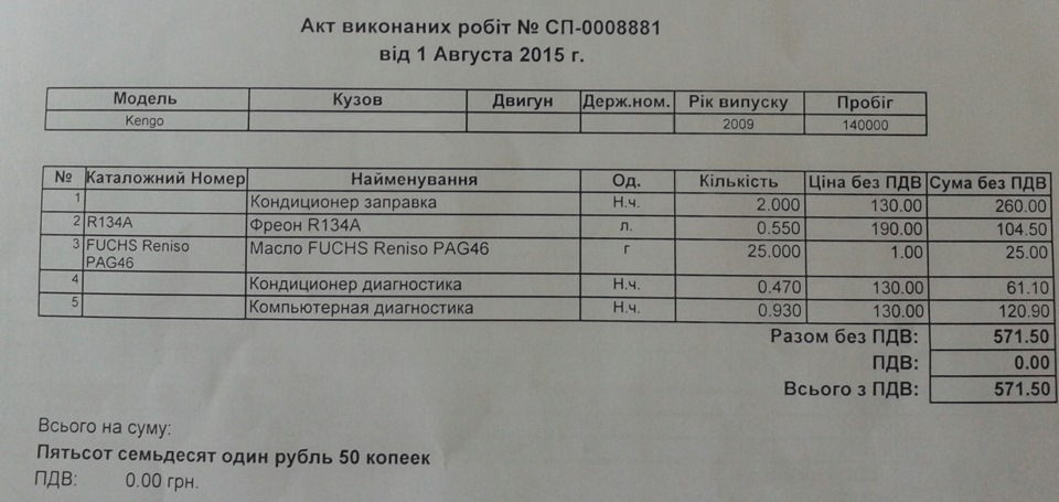 Запрвака кондиціонера 2