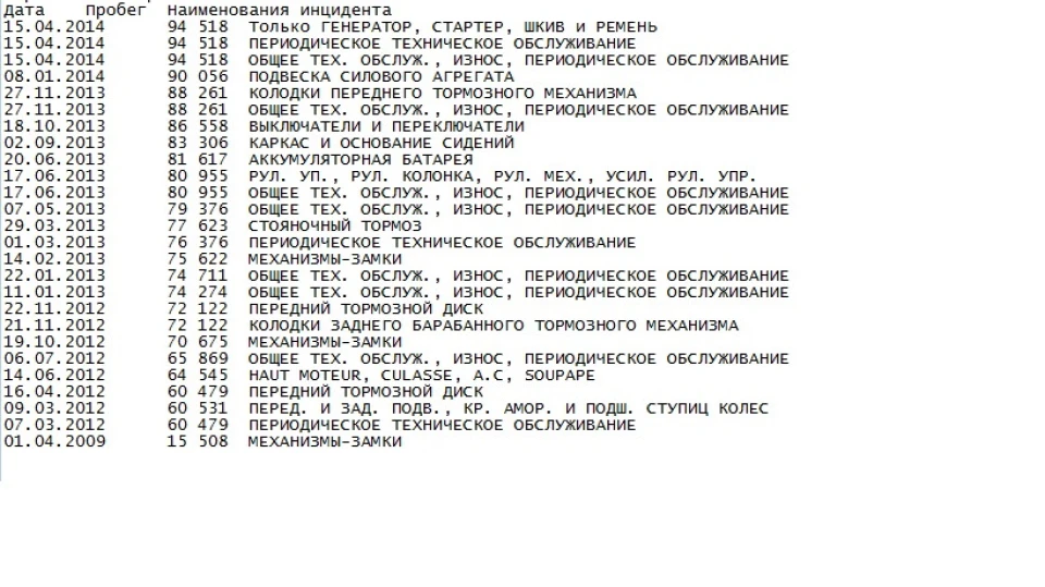 історія автомобіля з Франції!