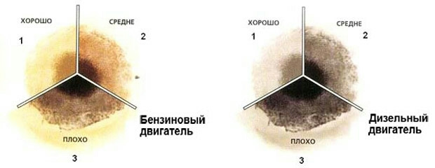 Чергове Т.О., краплинний тест мастила та закатик) 4