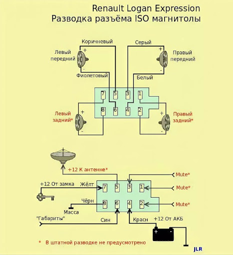 Встановлення автомагнітоли в реношку 2