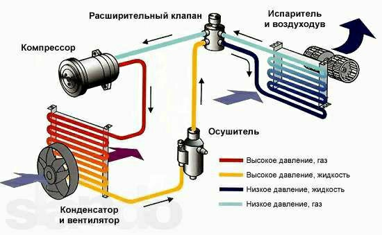 Кондиціонер 1