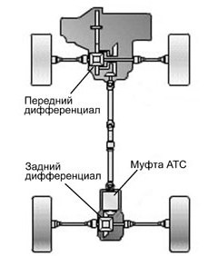 Про повний привод 2