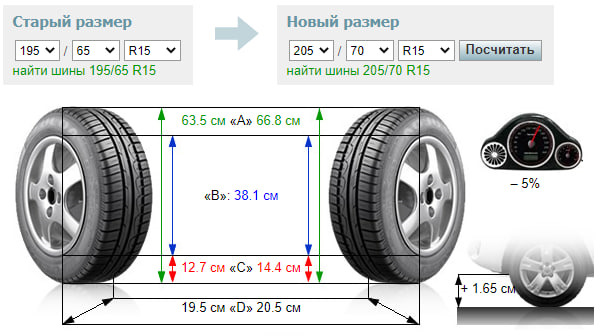 Перевзулися 205/70 R15 HANKOOK W616 3