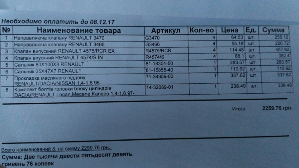 фінансовий результат капіталу 5