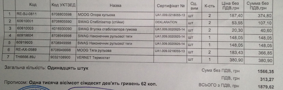 Ремонт ходової частини 3