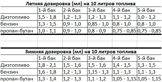 Хто що думає ще MPG-Bost від компанії FFI 4