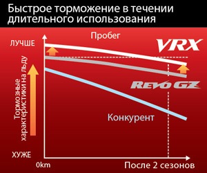 BLIZZAK VRX 5