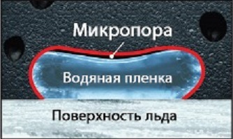 BLIZZAK VRX 1