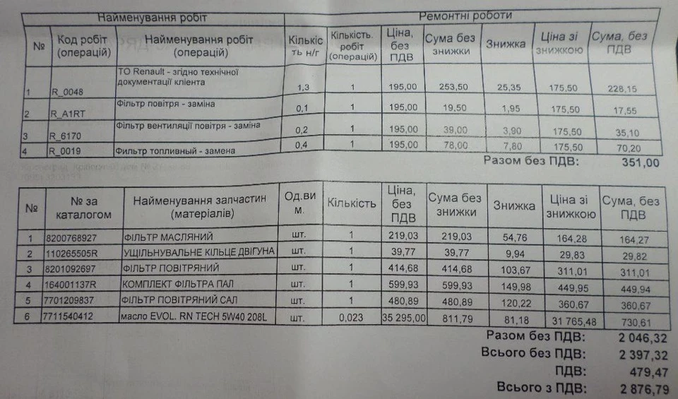 Розцінки на ТО.