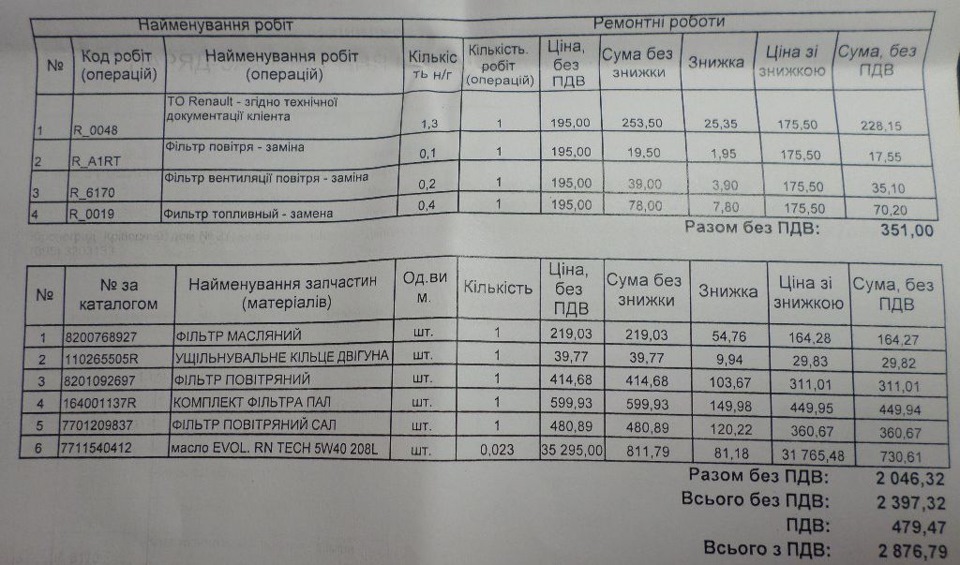 Розцінки на ТО. 1