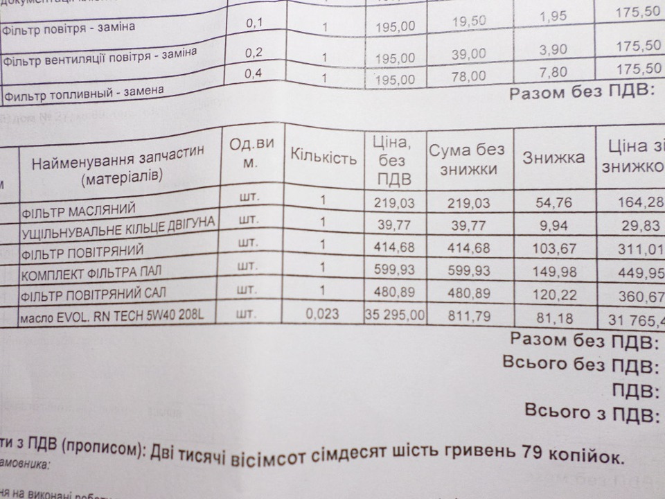 Розцінки на ТО. 3