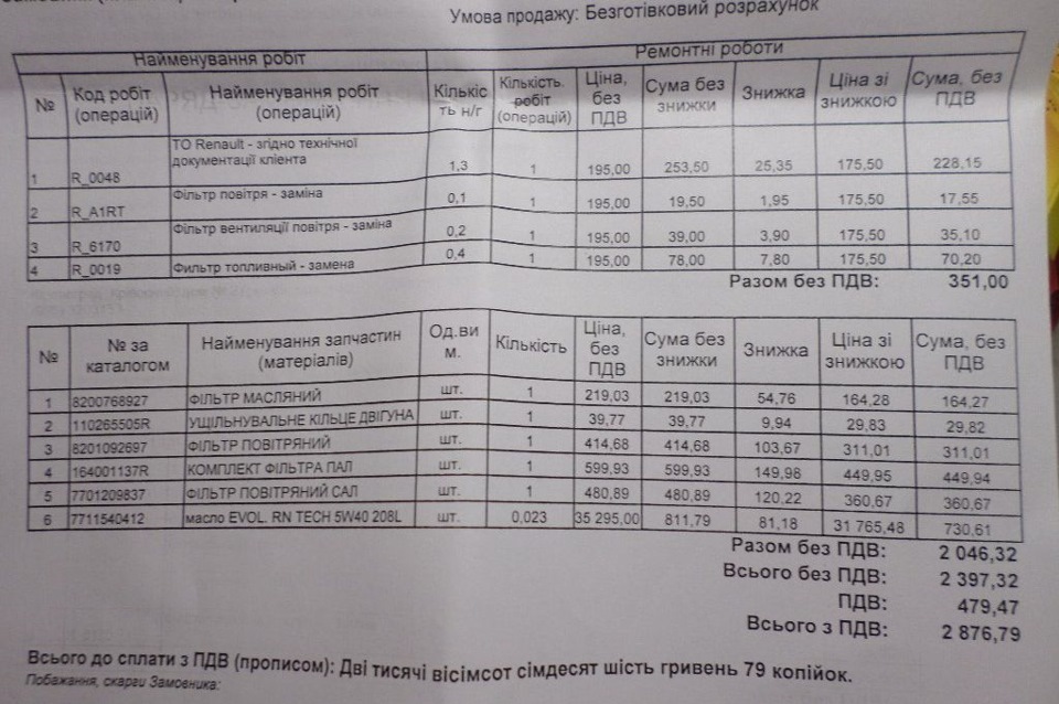 Розцінки на ТО. 2