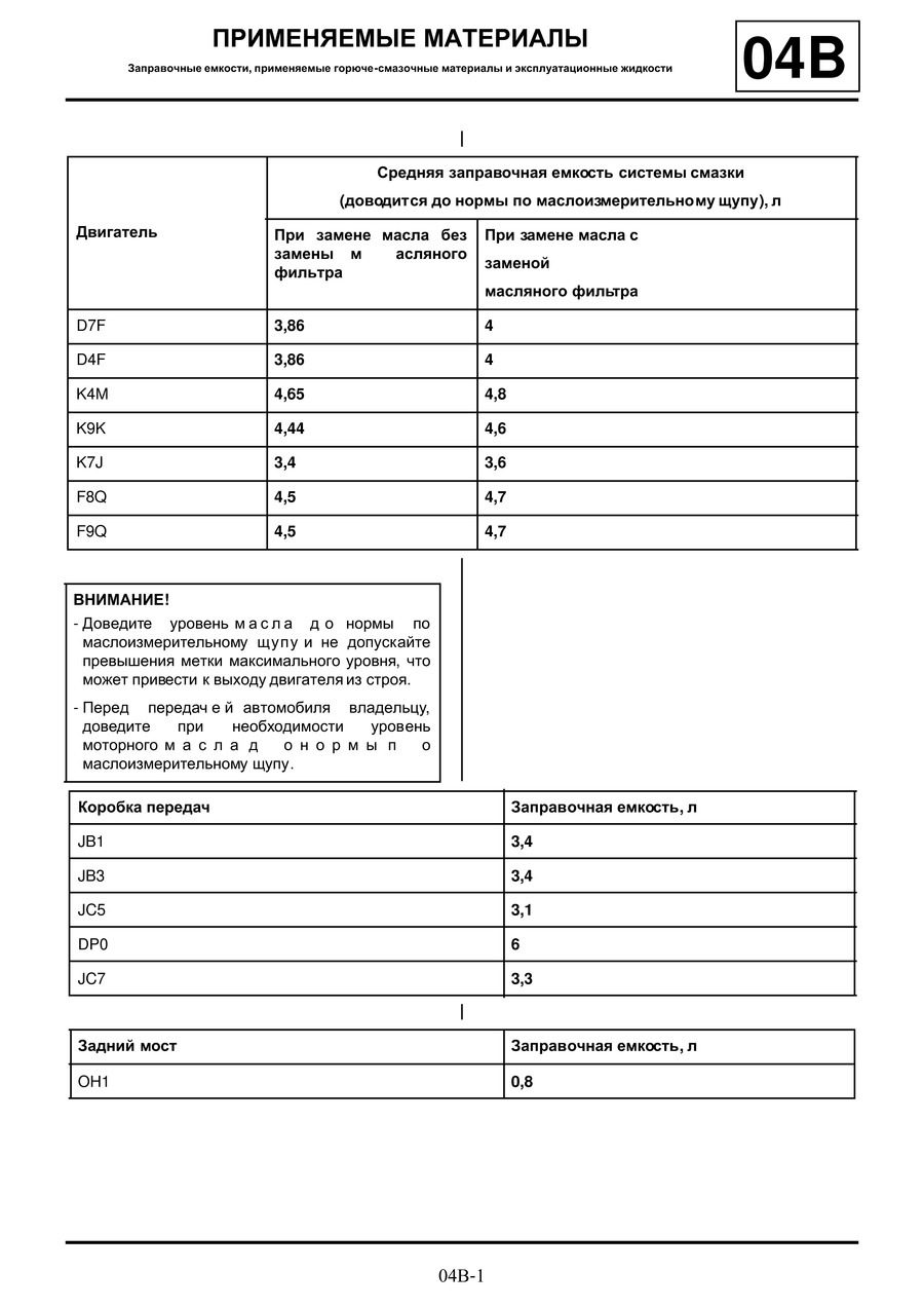 Олія... 2