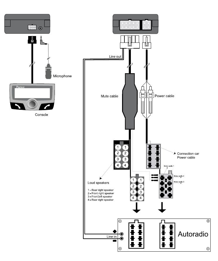 Автокомплект вільних рук - Parrot CK3100. 2