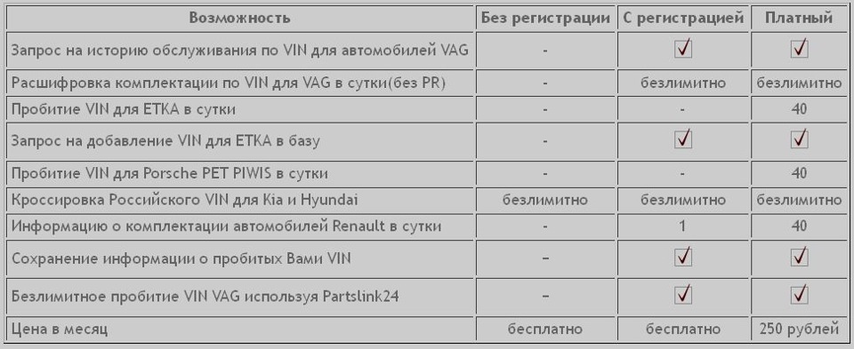 Як пробити компелктацію з VIN безкоштовно (не реклама, без реферальних посилань) 1
