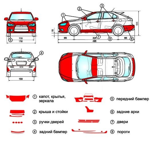 Розрахунок необхідної кількості антигравійної плівки. 1