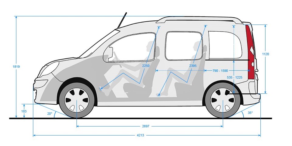 Розміри Renault Kangoo 2 1