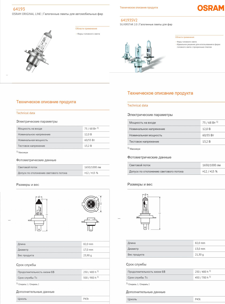 Навіщо платити більше? OSRAM Silverlight 2.0 H4 vs OSRAM Original Line H4 5