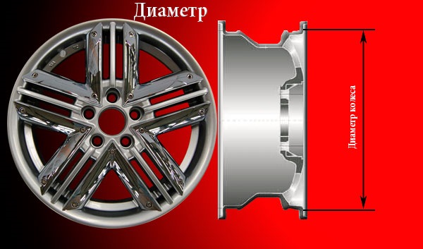 На замітку 2