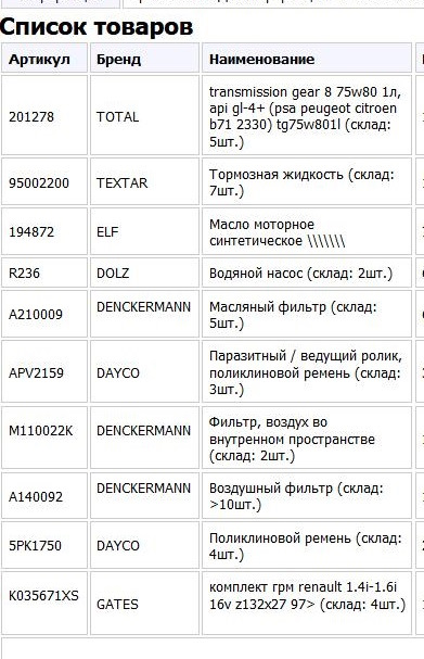 повне ТО 1