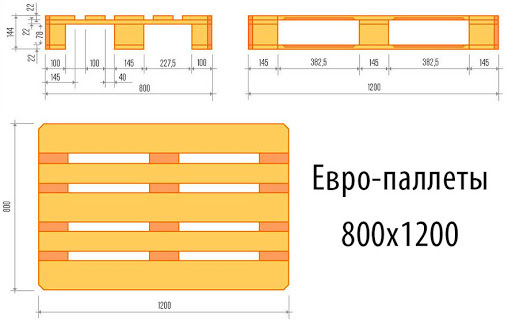 місткість: європалету 3