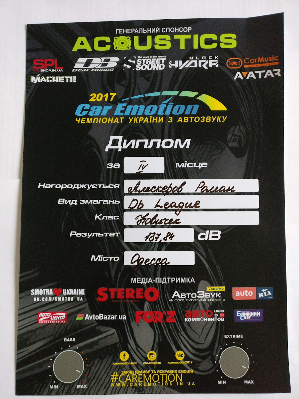 Чемпіонат України з автозвуку Car Emotion 5