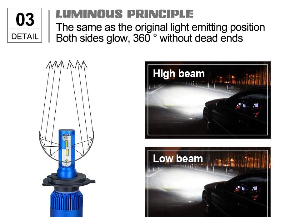 LED в головне світло 4