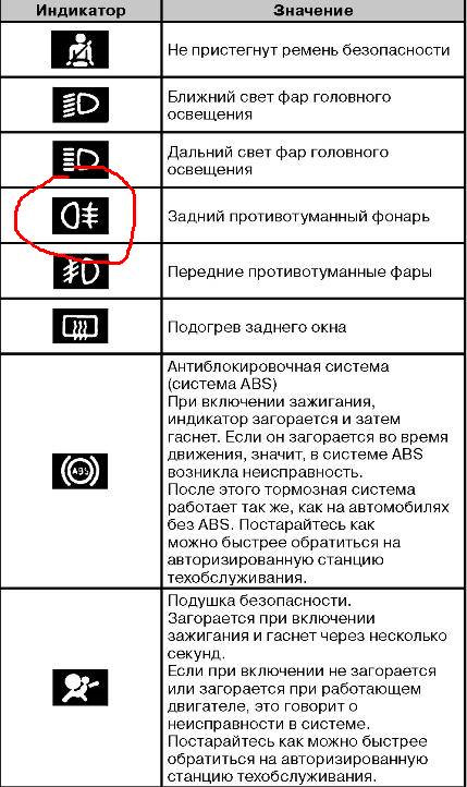 Почала трохи мигати лампа протитуманці на панелі 1