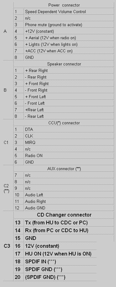 Штатна магнітола Tuner List 4