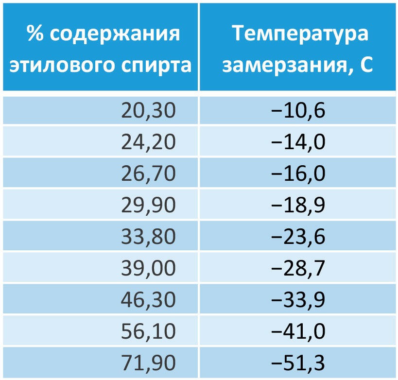 Тест зимових омивачів в Україні 2016 на стійкість 1