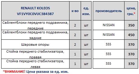 Ходова 92,5 тис. км (втулки стаба, салейнтблоки переднього підрамника, стійки стабілізатора, кульові) 4