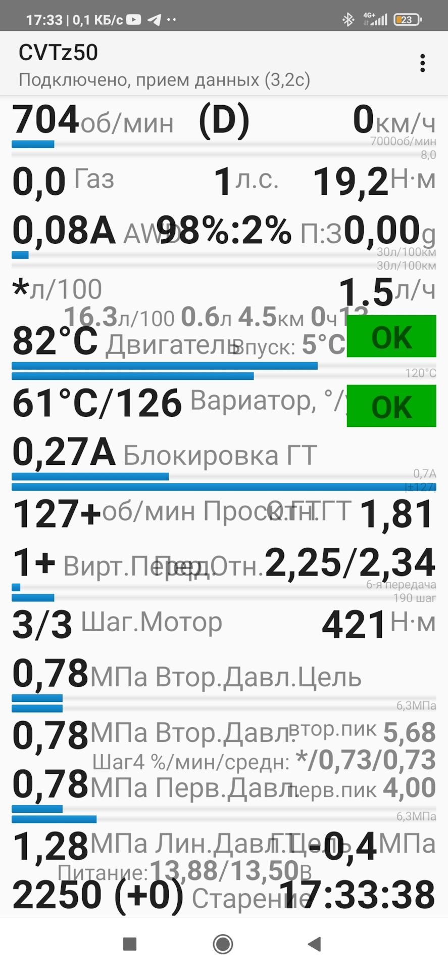 Діагностика варіатора 5