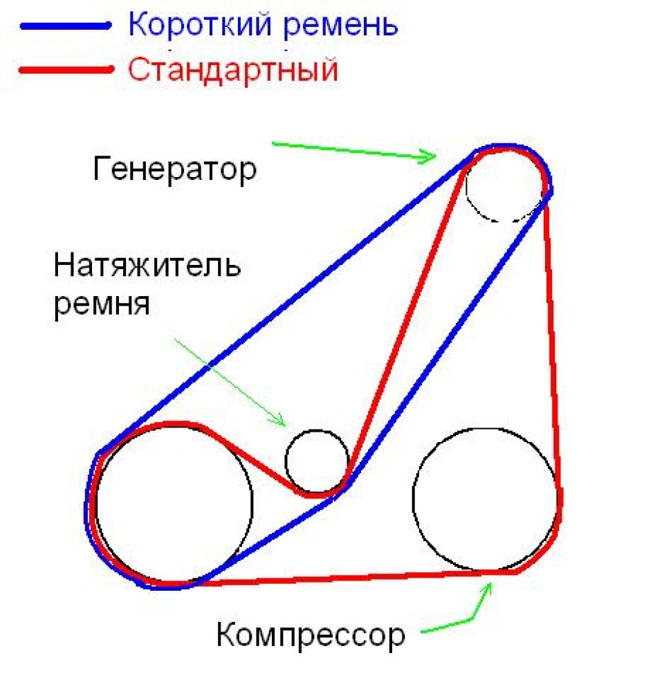 Ремінь генератора КОРОТКИЙ ?