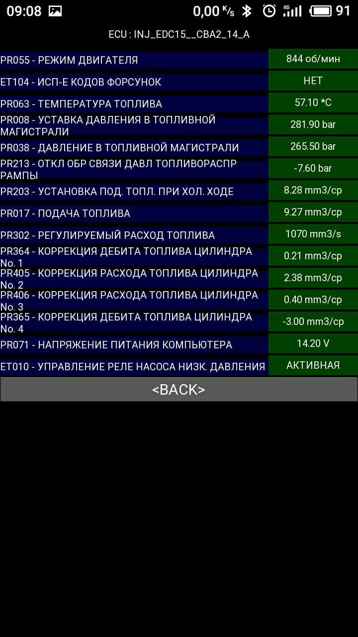 Промивання форсунок на машині за допомогою Wynns 3