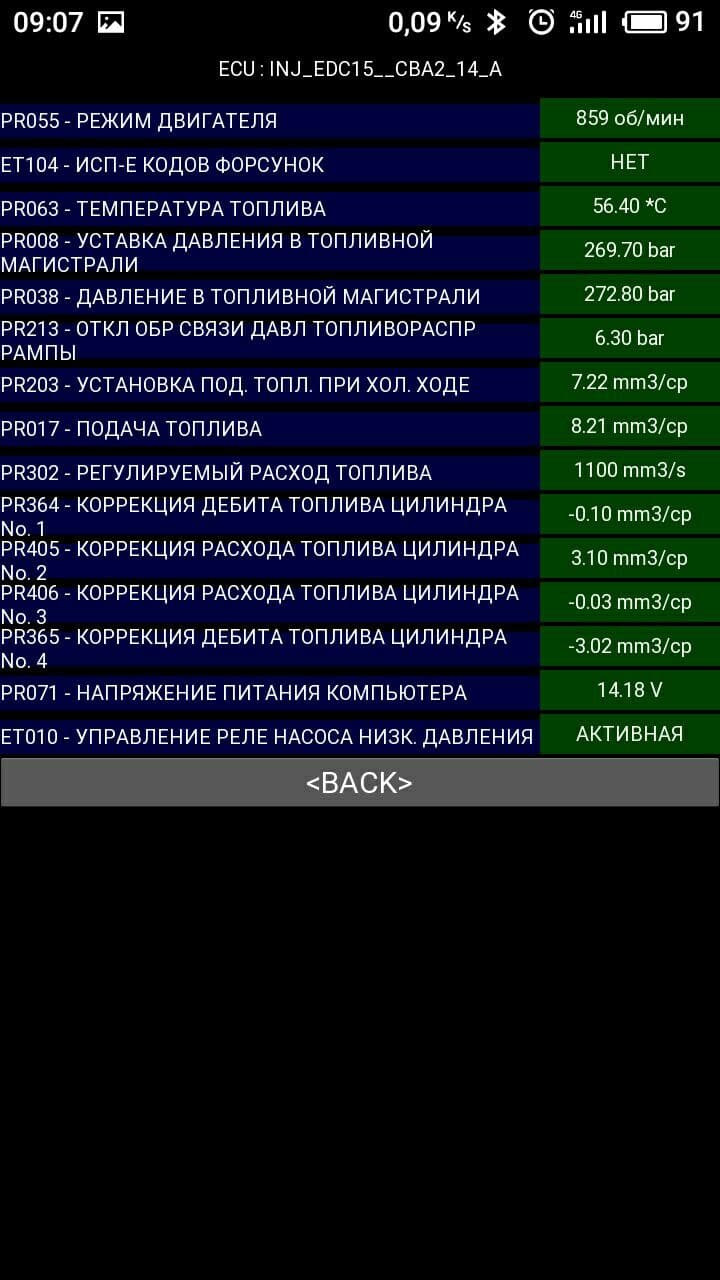 Промивання форсунок на машині за допомогою Wynns 4