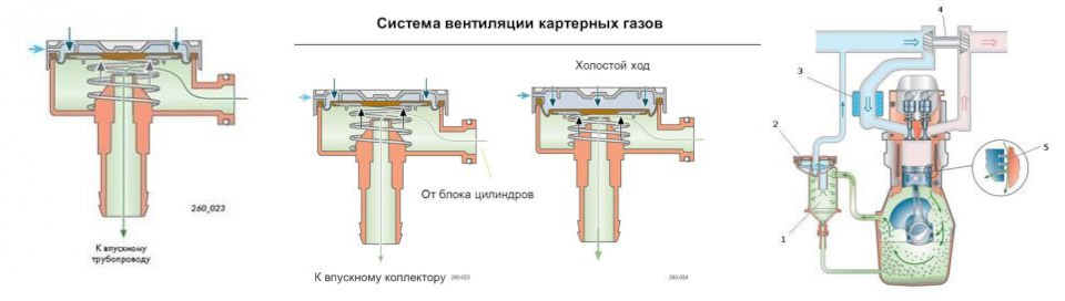 Встановив клапан ВКГ + саморобне маслосмітник 1