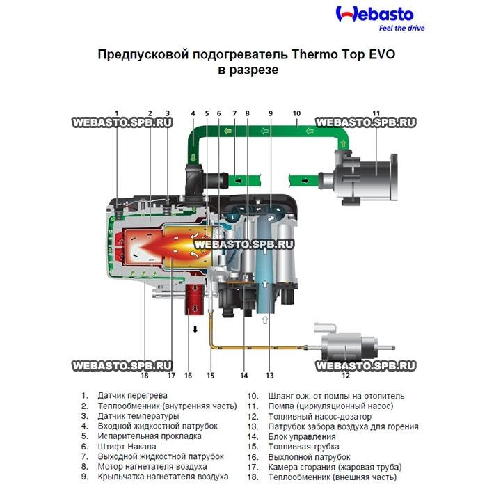 підігрівач Webasto 3