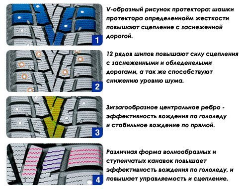 Шипи на зиму 2