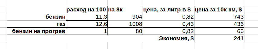ГБО. Підсумки першого року. 1