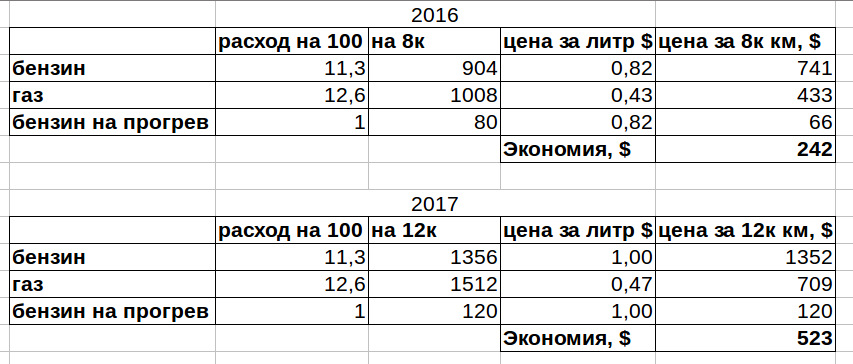 ГБО. Підсумки другого року 1