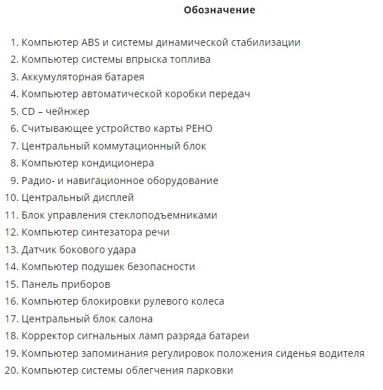 Запобіжники RENAULT LAGUNA 2. Джерело - vsepredohraniteli.ru/wp-content/uploads/2018/02/Book1.pdf 2