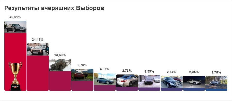 Дякую всім хто голосував / Спасибо всем кто голосовал 2