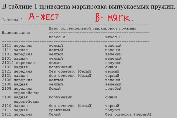 Тюлінг та колгоспинг підвіски, і як з цим жити далі 1