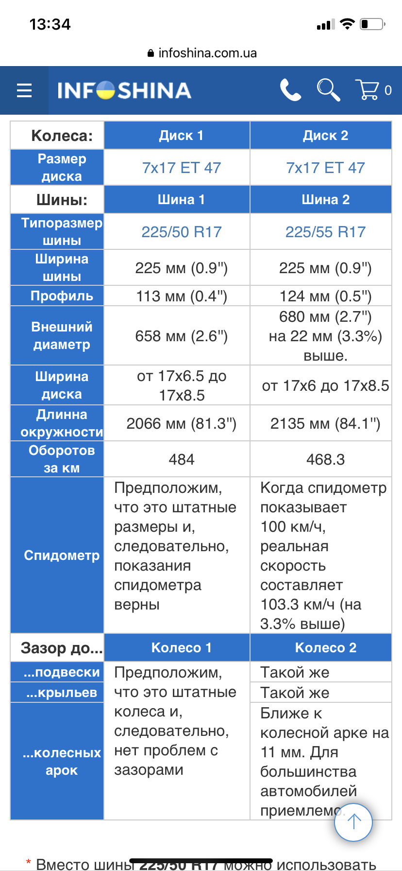 Зимова гума 1